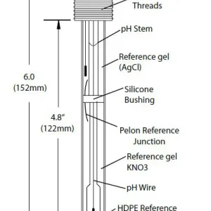 Double-junction, Plastic Body Flat pH and ORP Electrodes with DIN 13.5 Cap